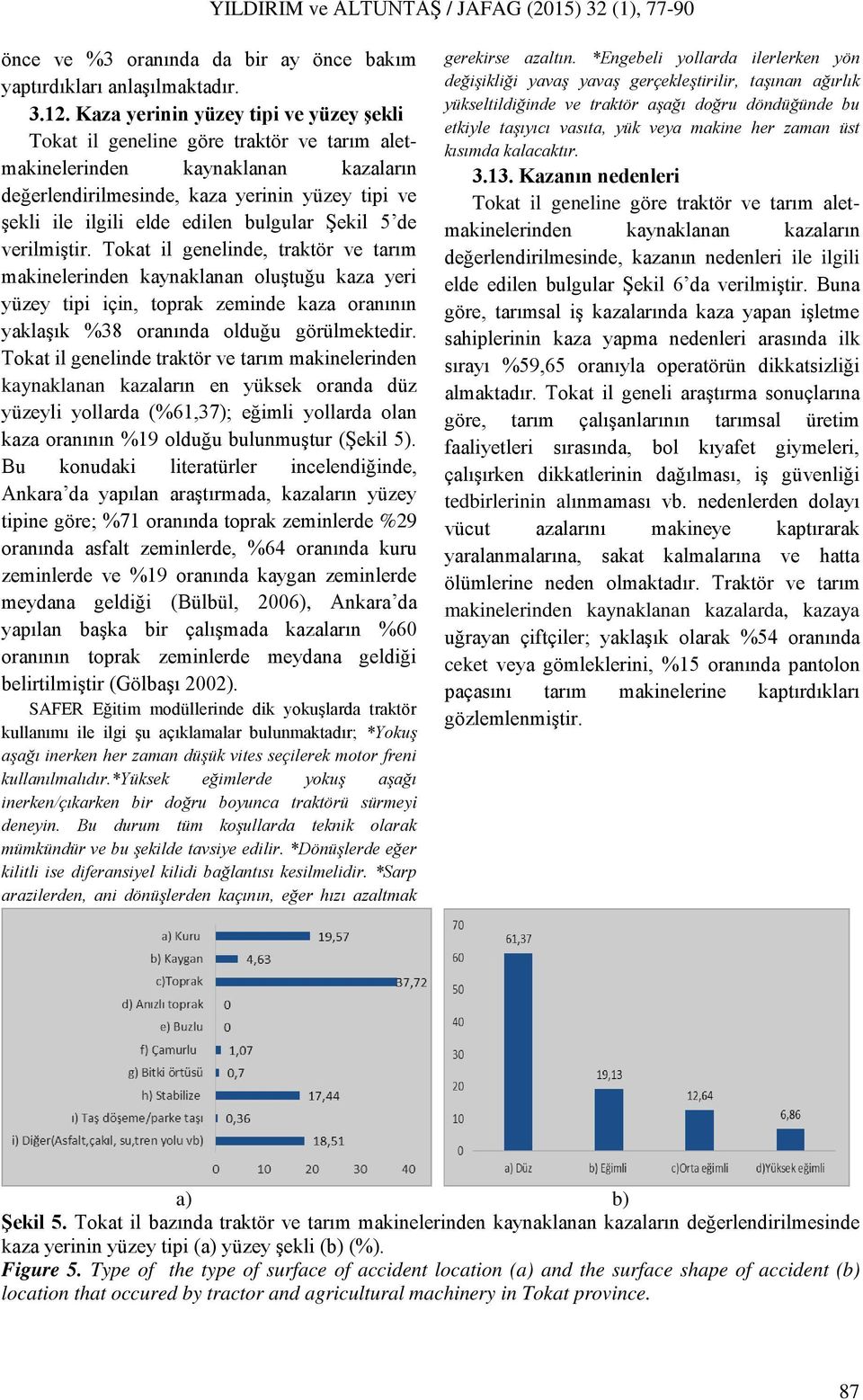 bulgular Şekil 5 de verilmiştir.