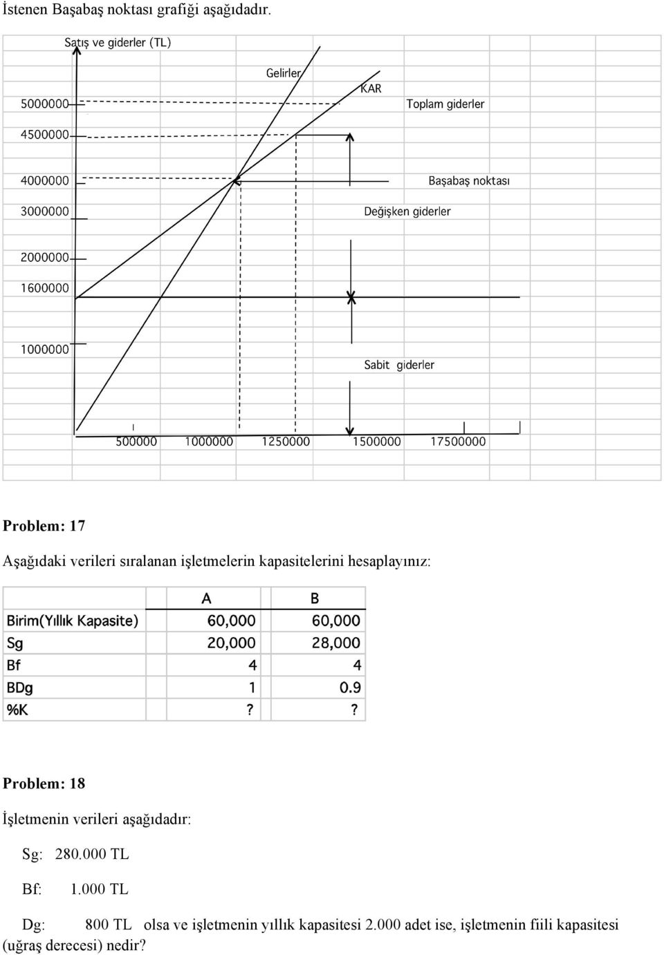 hesaplayınız: Problem: 18 İşletmenin verileri aşağıdadır: Sg: 280.000 TL Bf: 1.