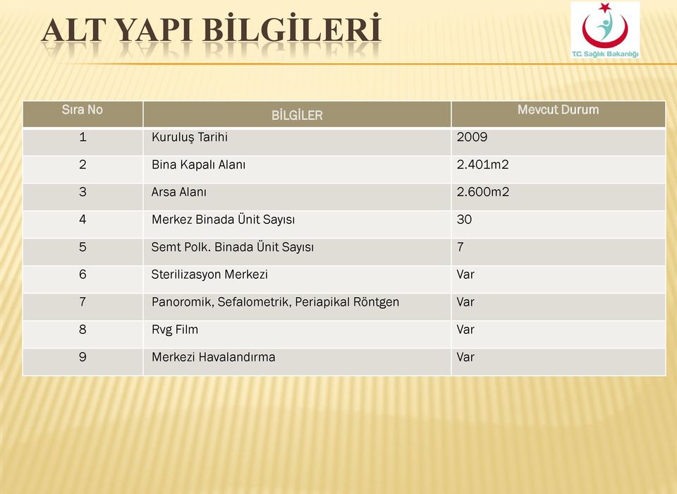 600m2 4 Merkez Binada Ünit Sayısı 30 5 Semt Polk.