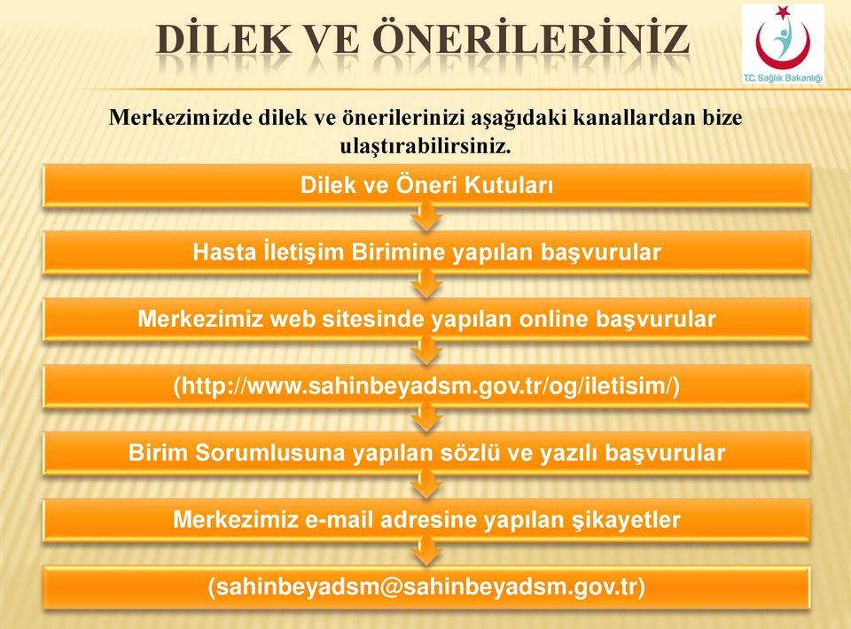 Dilek ve Öneri Kutuları Hasta İletişim Birimine yapılan başvurular Merkezimiz web sitesinde yapılan