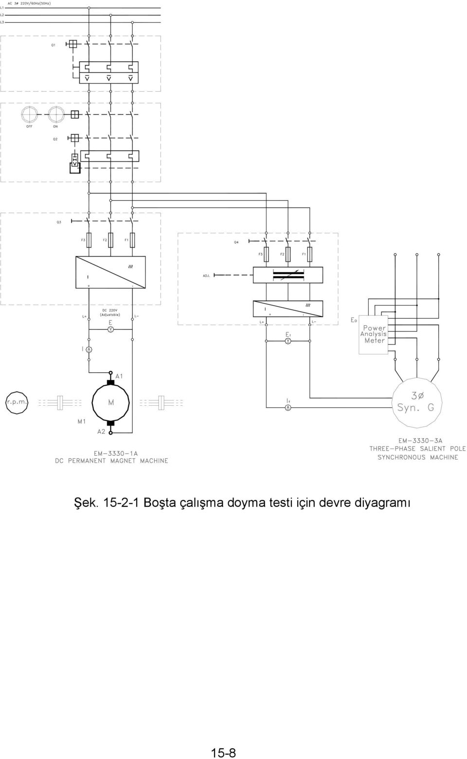 doyma testi