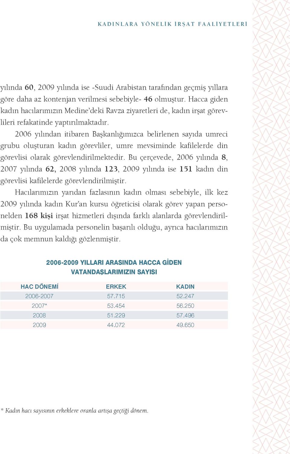 2006 yılından itibaren Başkanlığımızca belirlenen sayıda umreci grubu oluşturan kadın görevliler, umre mevsiminde kafilelerde din görevlisi olarak görevlendirilmektedir.