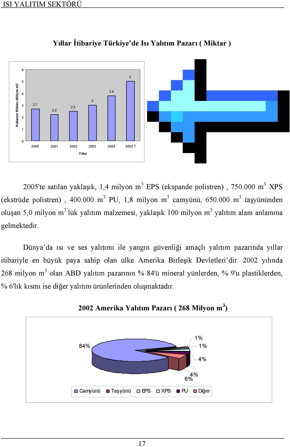 000 m 3 taşyününden oluşan 5,0 milyon m 3 lük yalıtım malzemesi, yaklaşık 100 milyon m 2 yalıtım alanı anlamına gelmektedir.