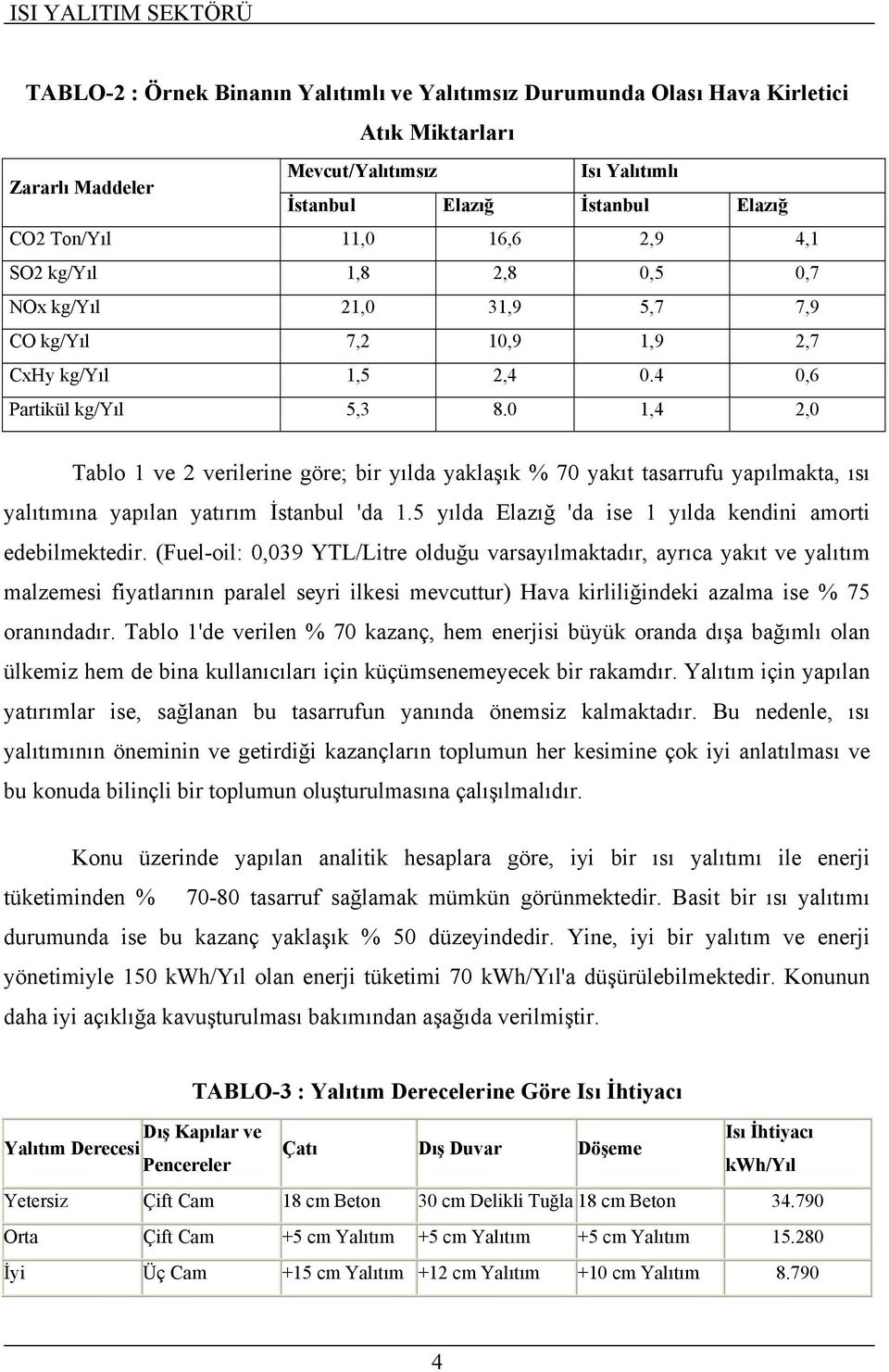 0 1,4 2,0 Tablo 1 ve 2 verilerine göre; bir yılda yaklaşık % 70 yakıt tasarrufu yapılmakta, ısı yalıtımına yapılan yatırım İstanbul 'da 1.5 yılda Elazığ 'da ise 1 yılda kendini amorti edebilmektedir.