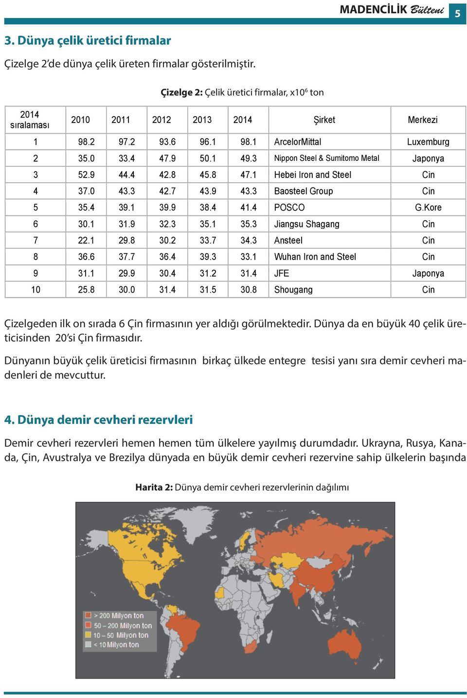 Dünya çelik üretici firmalar Çizelge 2 de dünya çelik üreten firmalar gösterilmiştir. Çizelge 2 de dünya çelik Türkiye de üreten firmalar Demir Cevheri gösterilmiştir.