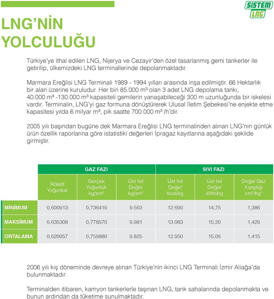 000 m³ kapasiteli gemilerin yanaşabileceği 300 m uzunluğunda bir iskelesi vardır.