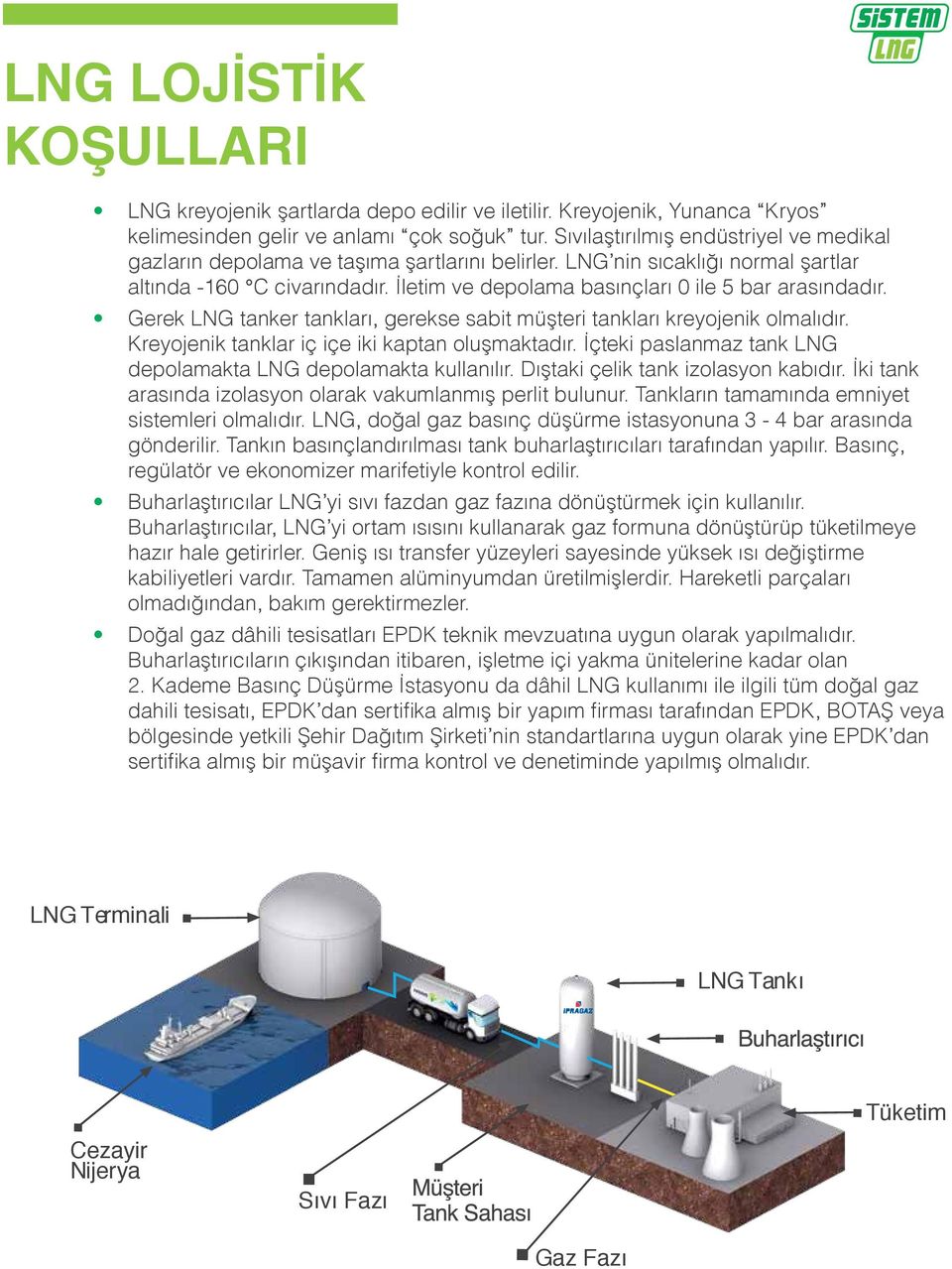 İletim ve depolama basınçları 0 ile 5 bar arasındadır. Gerek LNG tanker tankları, gerekse sabit müşteri tankları kreyojenik olmalıdır. Kreyojenik tanklar iç içe iki kaptan oluşmaktadır.