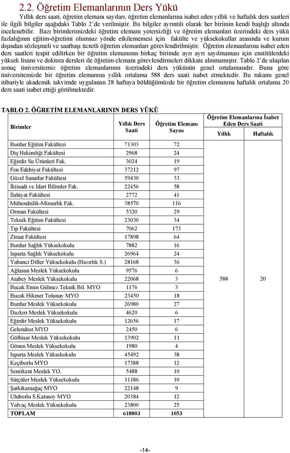 Bazı birimlerimizdeki öğretim elemanı yetersizliği ve öğretim elemanları üzerindeki ders yükü fazlalığının eğitim-öğretimi olumsuz yönde etkilememesi için fakülte ve yüksekokullar arasında ve kurum