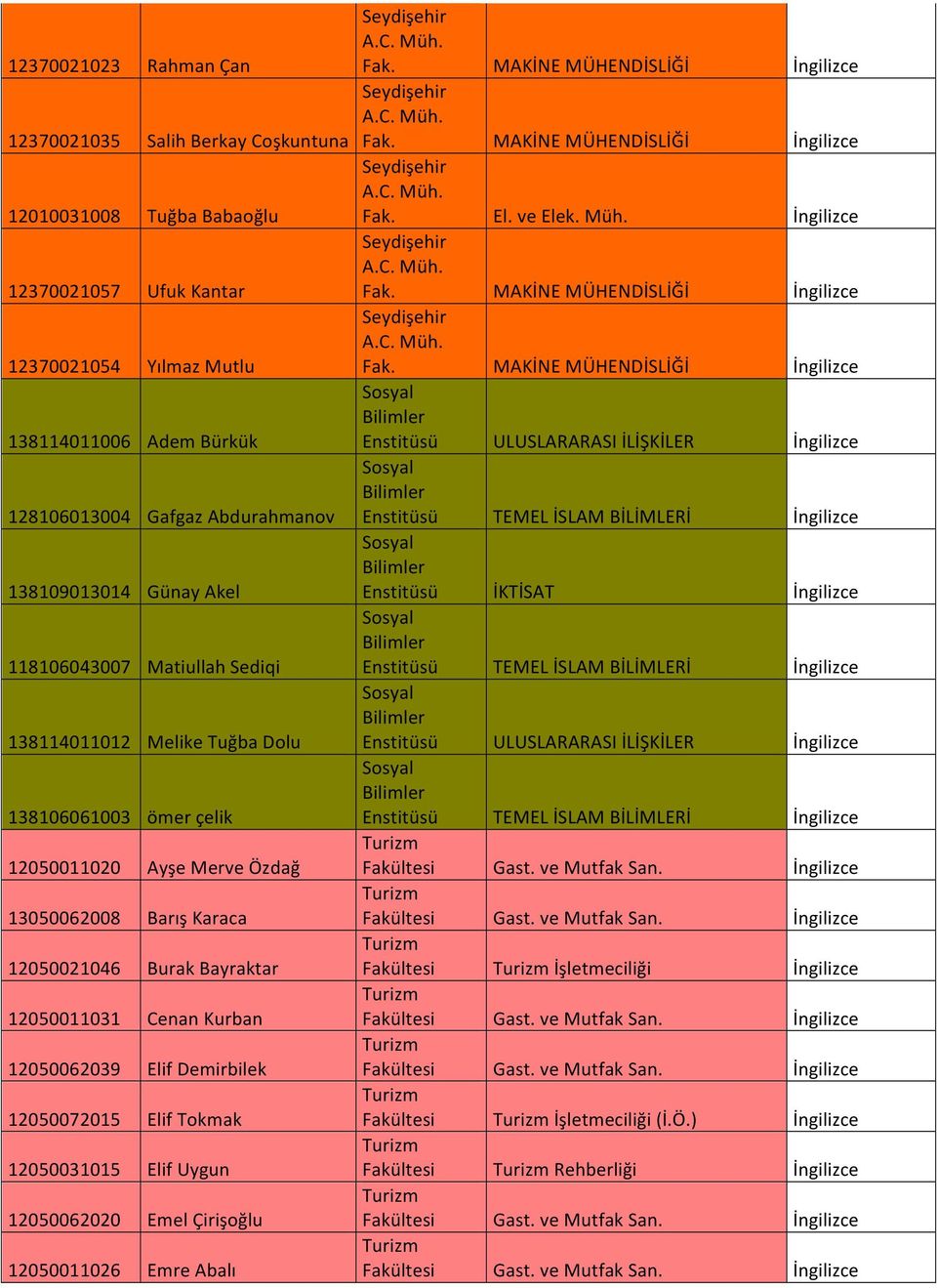 12050011031 Cenan Kurban 12050062039 Elif Demirbilek 12050072015 Elif Tokmak 12050031015 Elif Uygun 12050062020 Emel Çirişoğlu 12050011026 Emre Abalı Fak. El. ve Elek. Müh.