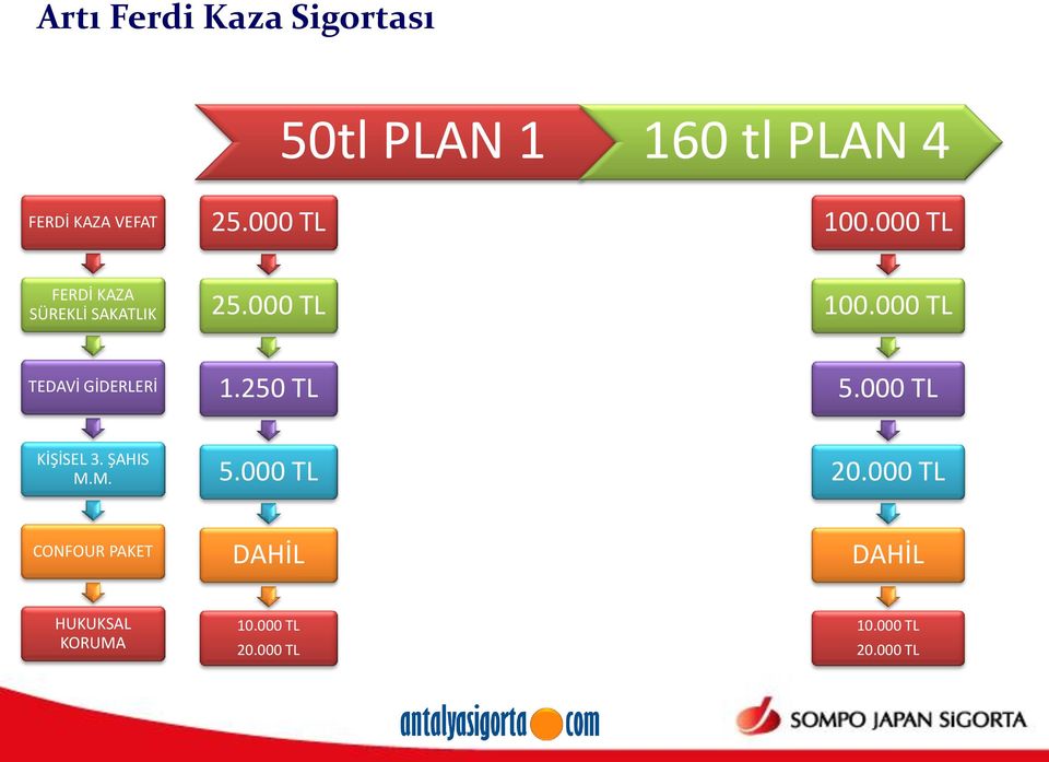 000 TL TEDAVİ GİDERLERİ 1.250 TL 5.000 TL KİŞİSEL 3. ŞAHIS M.M. 5.000 TL 20.