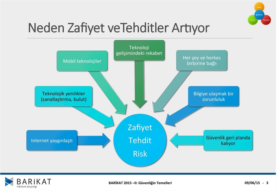 yenilikler (sanallaş6rma, bulut) Bilgiye ulaşmak bir zorunluluk