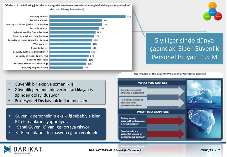 dolayı düşüyor Profesyonel Dış kaynak kullanımı elzem Güvenlik personelinin eksikliği