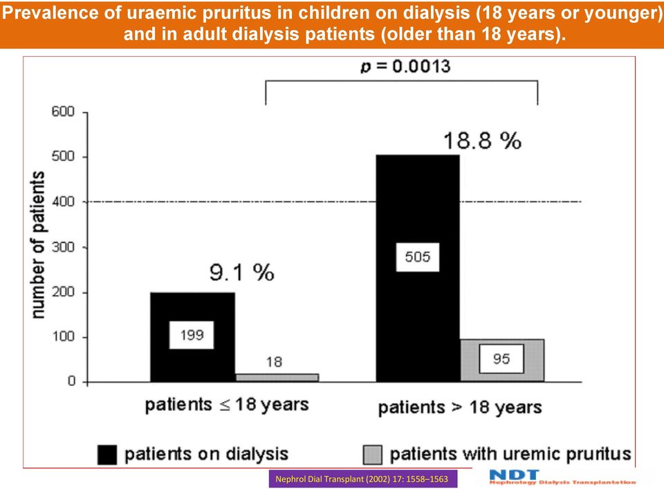 adult dialysis patients (older than 18