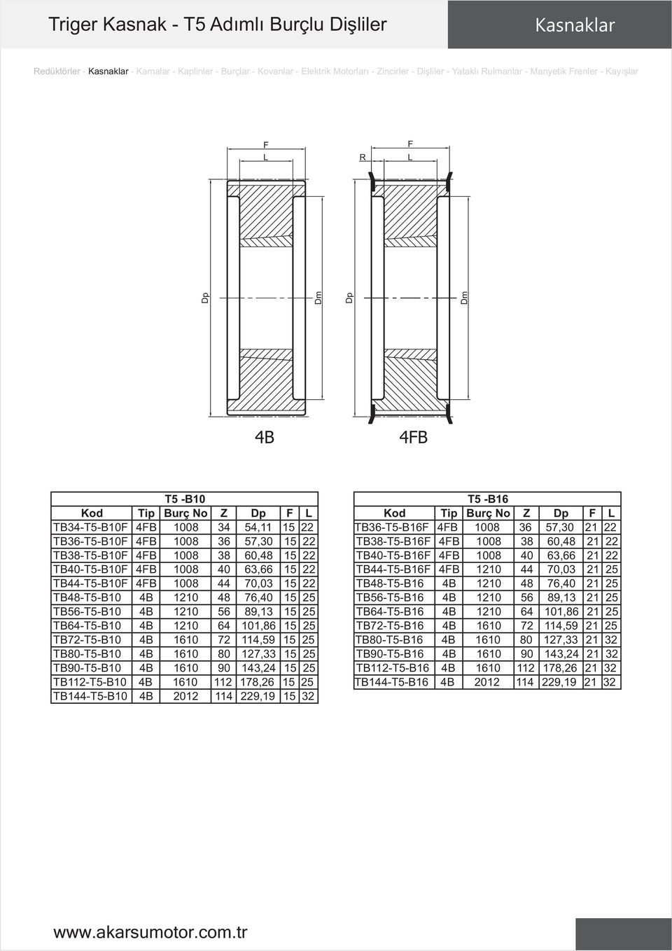 TB38-T5-B10 4B 1008 38 60,48 15 22 TB40-T5-B16 4B 1008 40 63,66 21 22 TB40-T5-B10 4B 1008 40 63,66 15 22 TB44-T5-B16 4B 1210 44 70,03 21 25 TB44-T5-B10 4B 1008 44 70,03 15 22 TB48-T5-B16 4B 1210 48