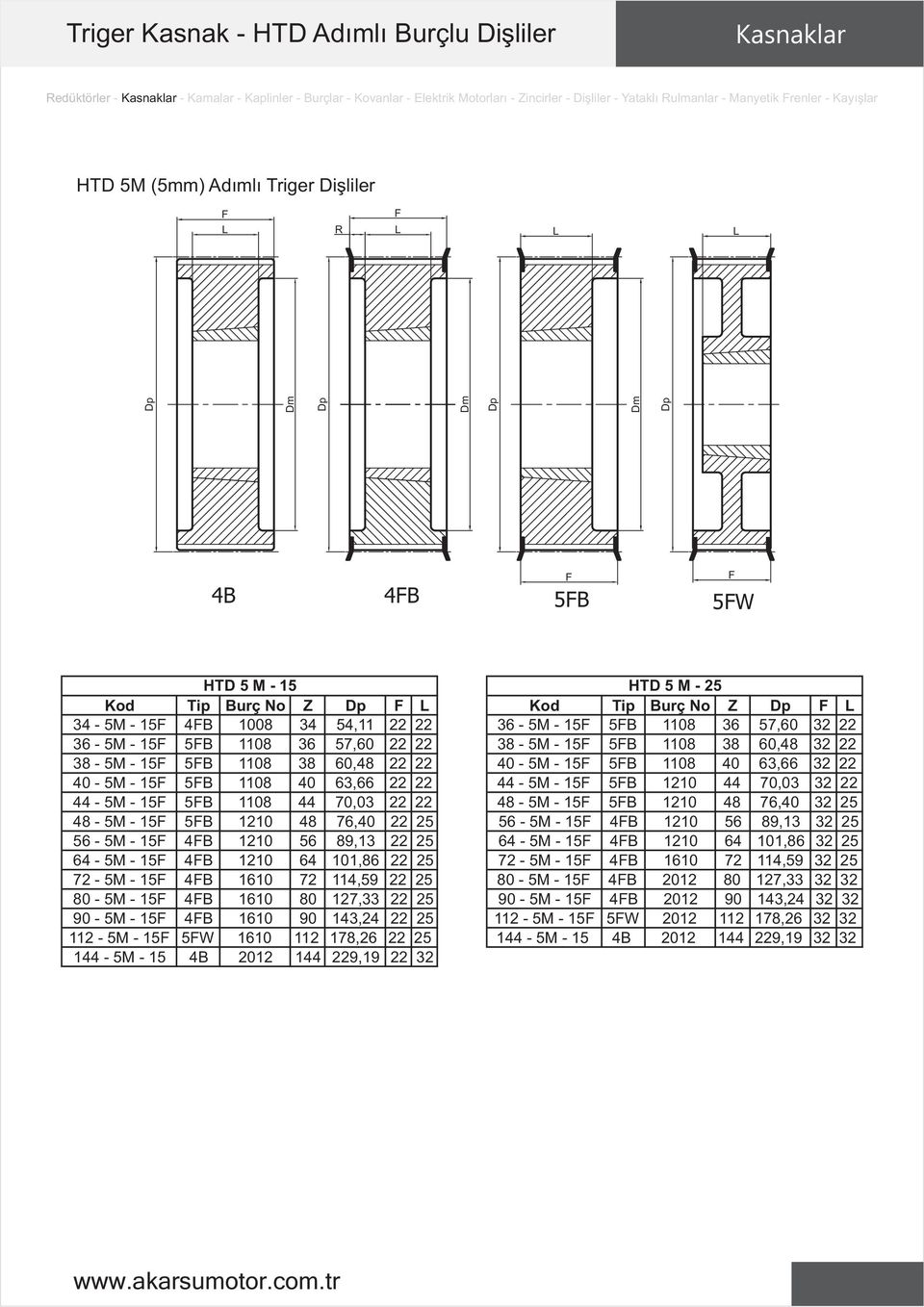 22 22 38-5M - 15 5B 1108 38 60,48 32 22 38-5M - 15 5B 1108 38 60,48 22 22 40-5M - 15 5B 1108 40 63,66 32 22 40-5M - 15 5B 1108 40 63,66 22 22 44-5M - 15 5B 1210 44 70,03 32 22 44-5M - 15 5B 1108 44