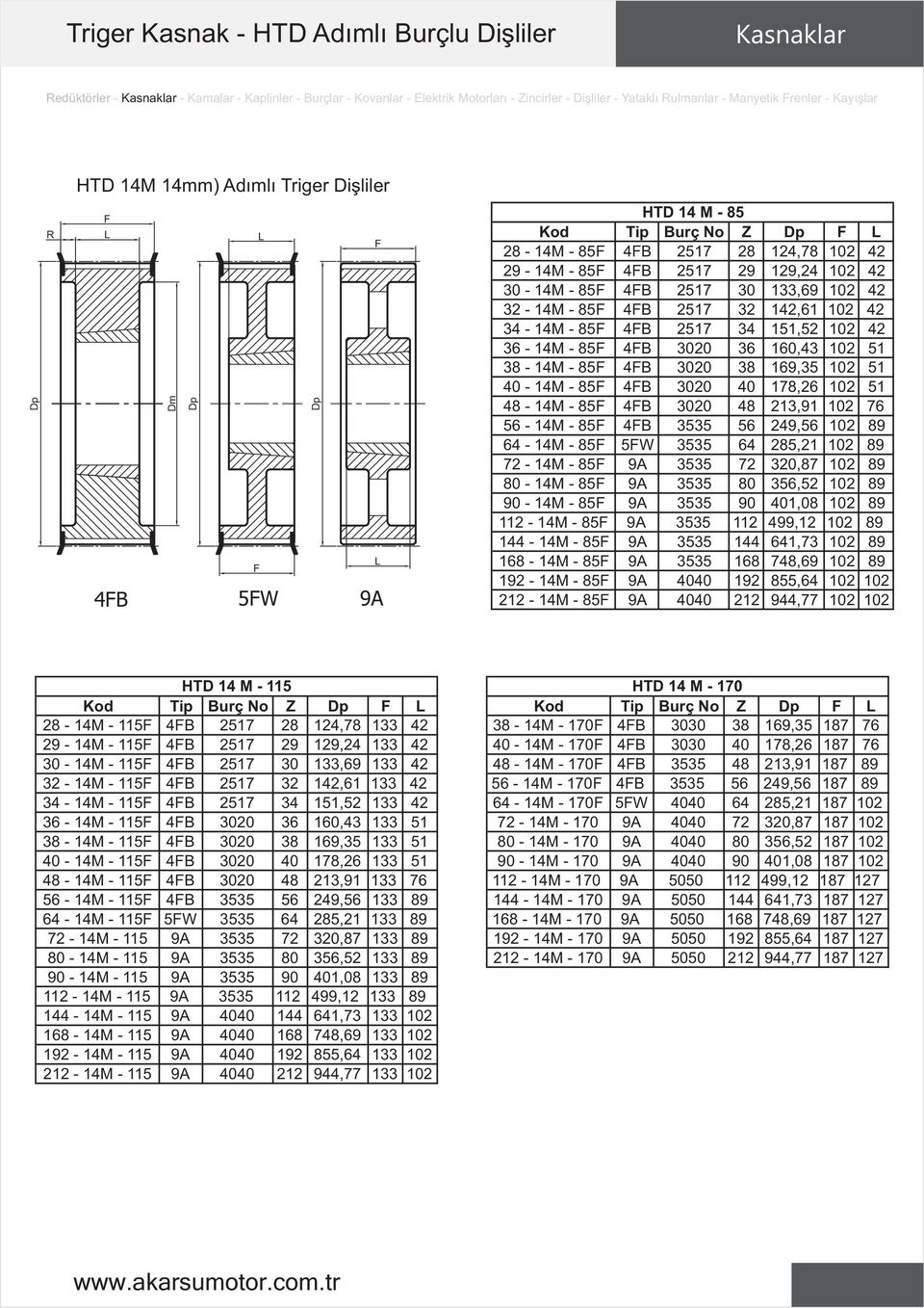 2517 32 142,61 102 42 34-14M - 85 4B 2517 34 151,52 102 42 36-14M - 85 4B 3020 36 160,43 102 51 38-14M - 85 4B 3020 38 169,35 102 51 40-14M - 85 4B 3020 40 178,26 102 51 48-14M - 85 4B 3020 48 213,91