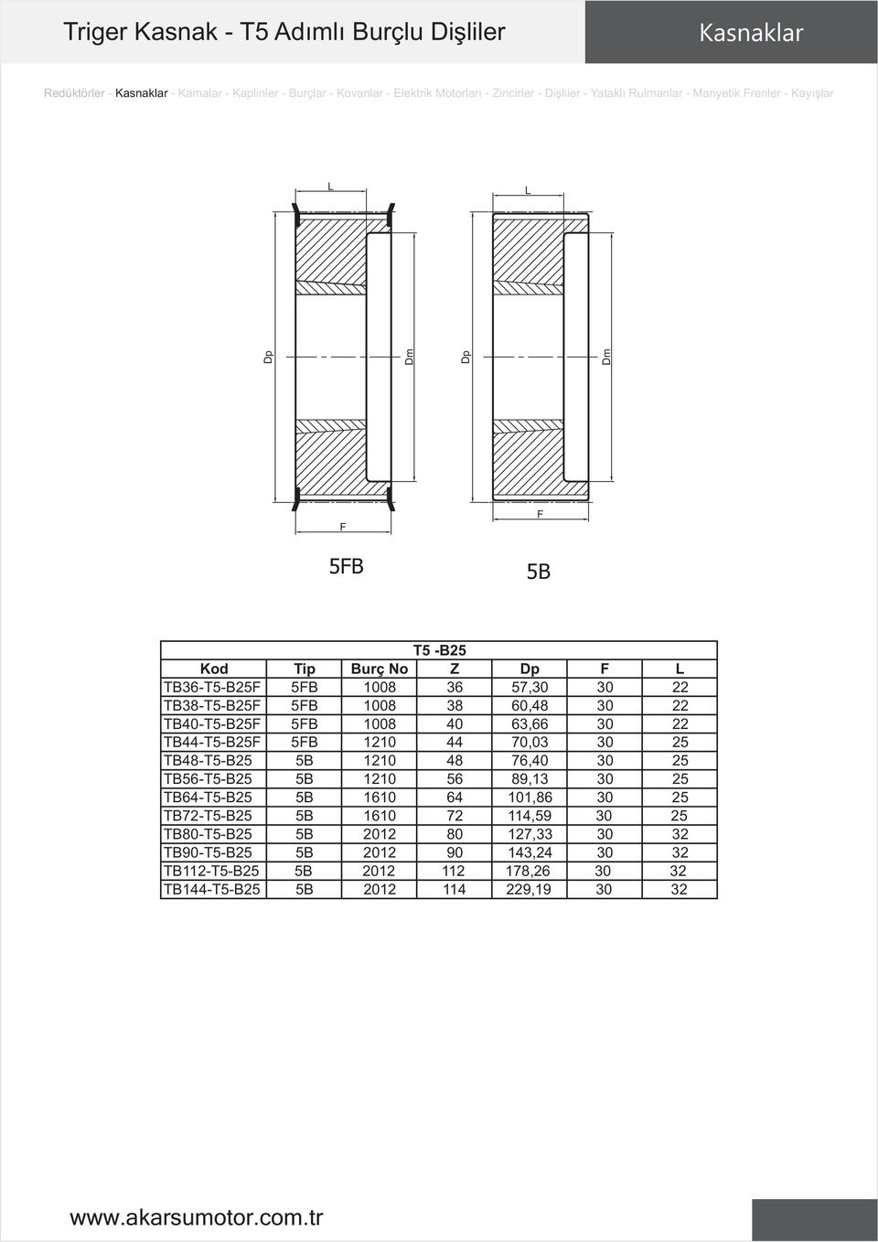 22 TB44-T5-B25 5B 1210 44 70,03 30 25 TB48-T5-B25 5B 1210 48 76,40 30 25 TB56-T5-B25 5B 1210 56 89,13 30 25 TB64-T5-B25 5B 1610 64 101,86 30 25 TB72-T5-B25 5B