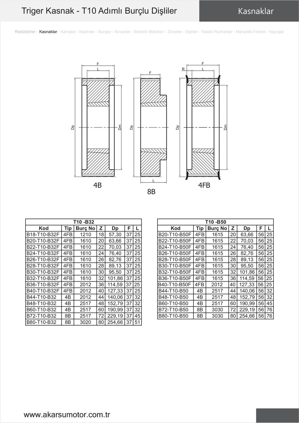 B22-T10-B32 4B 1610 22 70,03 37 25 B24-T10-B50 4B 1615 24 76,40 56 25 B24-T10-B32 4B 1610 24 76,40 37 25 B26-T10-B50 4B 1615 26 82,76 56 25 B26-T10-B32 4B 1610 26 82,76 37 25 B28-T10-B50 4B 1615 28