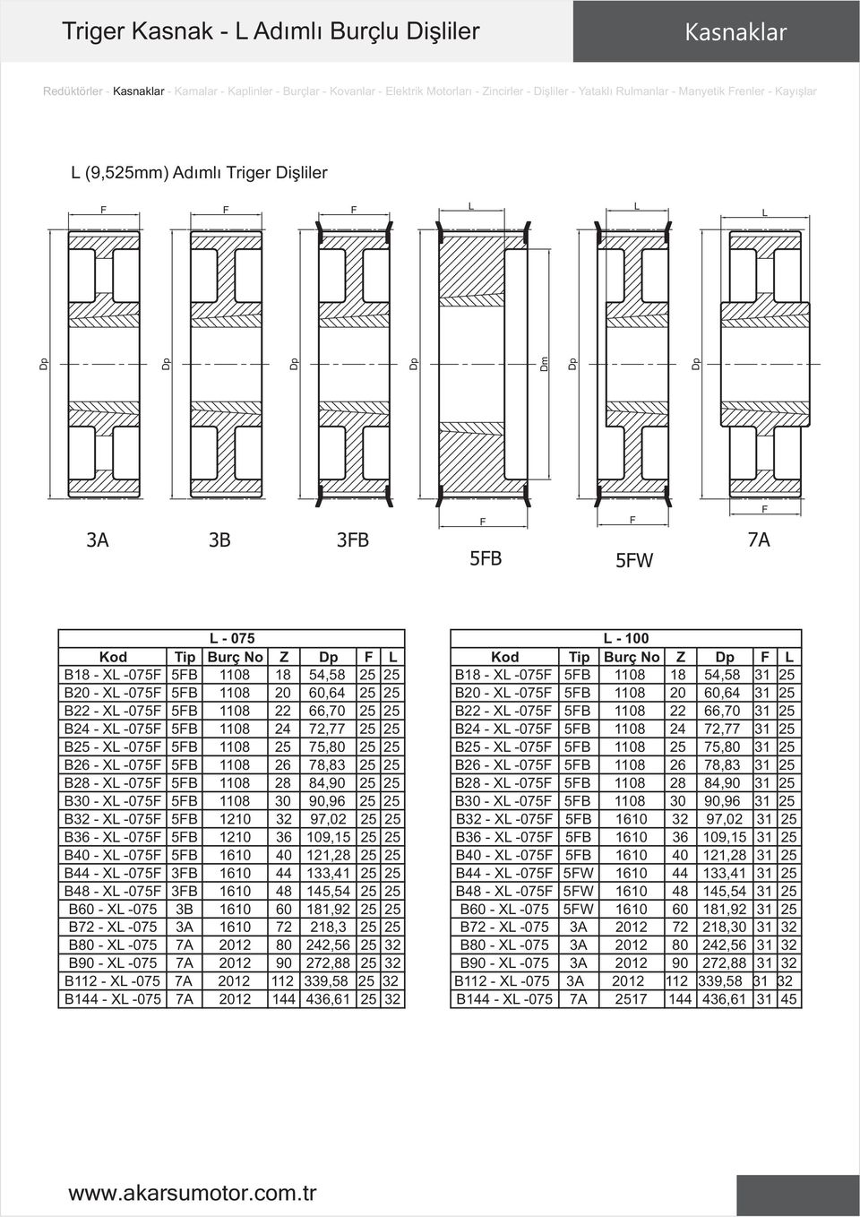 - X -075 5B 1108 20 60,64 31 25 B22 - X -075 5B 1108 22 66,70 25 25 B22 - X -075 5B 1108 22 66,70 31 25 B24 - X -075 5B 1108 24 72,77 25 25 B24 - X -075 5B 1108 24 72,77 31 25 B25 - X -075 5B 1108 25