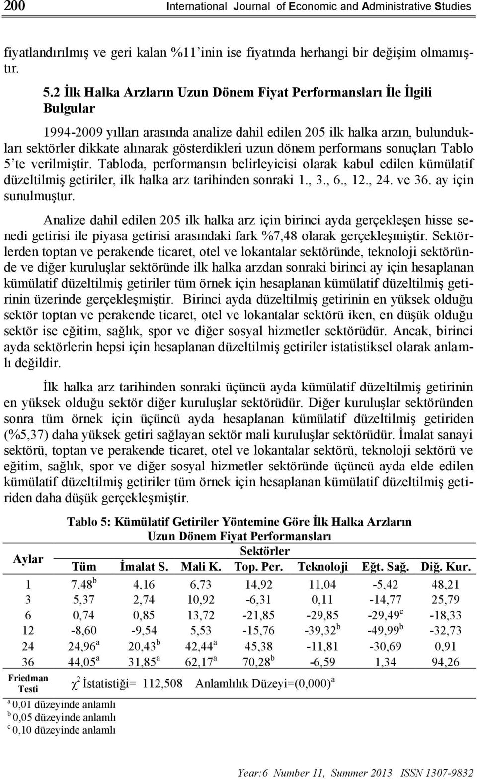 uzun dönem performans sonuçları Tablo 5 te verilmiştir. Tabloda, performansın belirleyicisi olarak kabul edilen kümülatif düzeltilmiş getiriler, ilk halka arz tarihinden sonraki 1., 3., 6., 12., 24.