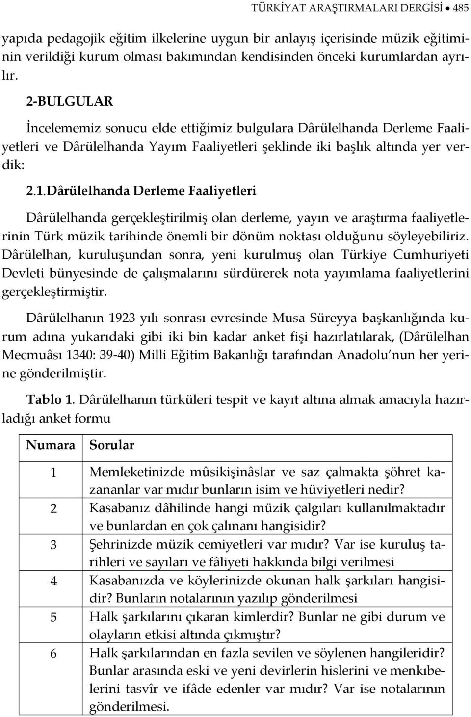 Dârülelhanda Derleme Faaliyetleri Dârülelhanda gerçekleştirilmiş olan derleme, yayın ve araştırma faaliyetlerinin Türk müzik tarihinde önemli bir dönüm noktası olduğunu söyleyebiliriz.