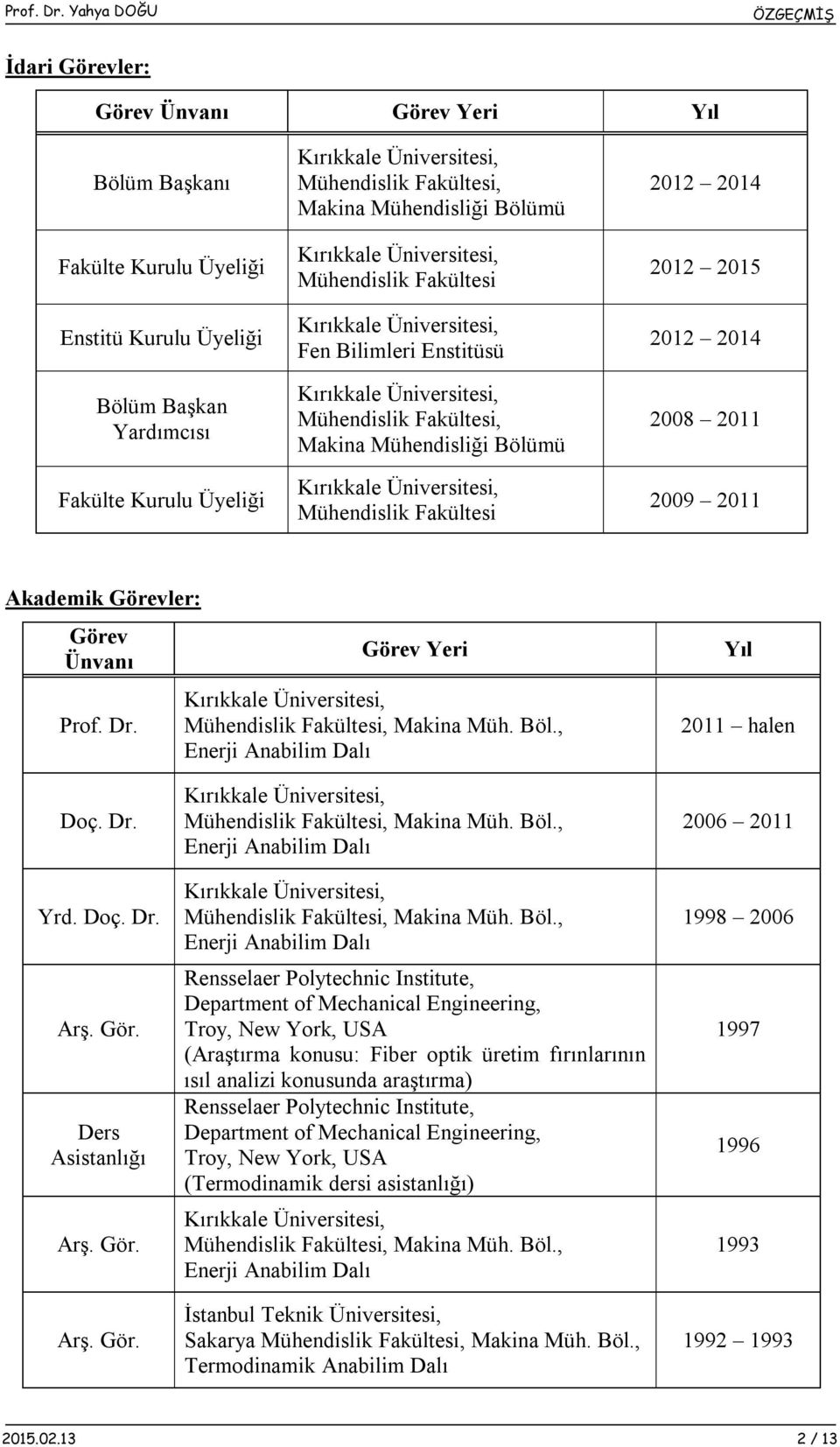 Ünvanı Prof. Dr. Görev Yeri Mühendislik Fakültesi, Makina Müh. Böl., Enerji Anabilim Dalı Yıl 2011 halen Doç. Dr. Yrd. Doç. Dr. Arş. Gör. Ders Asistanlığı Arş. Gör. Arş. Gör. Mühendislik Fakültesi, Makina Müh. Böl., Enerji Anabilim Dalı Mühendislik Fakültesi, Makina Müh.