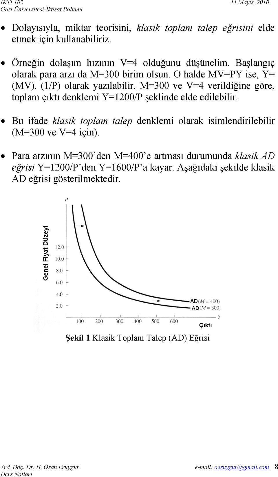 M=300 ve V=4 verildiğine göre, toplam çıktı denklemi Y=1200/P şeklinde elde edilebilir.