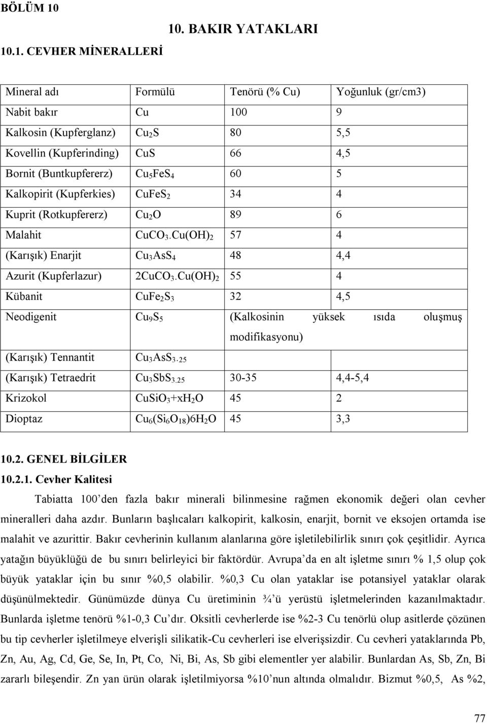 Kalkopirit (Kupferkies) CuFeS 2 34 4 Kuprit (Rotkupfererz) Cu 2 O 89 6 Malahit CuCO 3.Cu(OH) 2 57 4 (Karışık) Enarjit Cu 3 AsS 4 48 4,4 Azurit (Kupferlazur) 2CuCO 3.