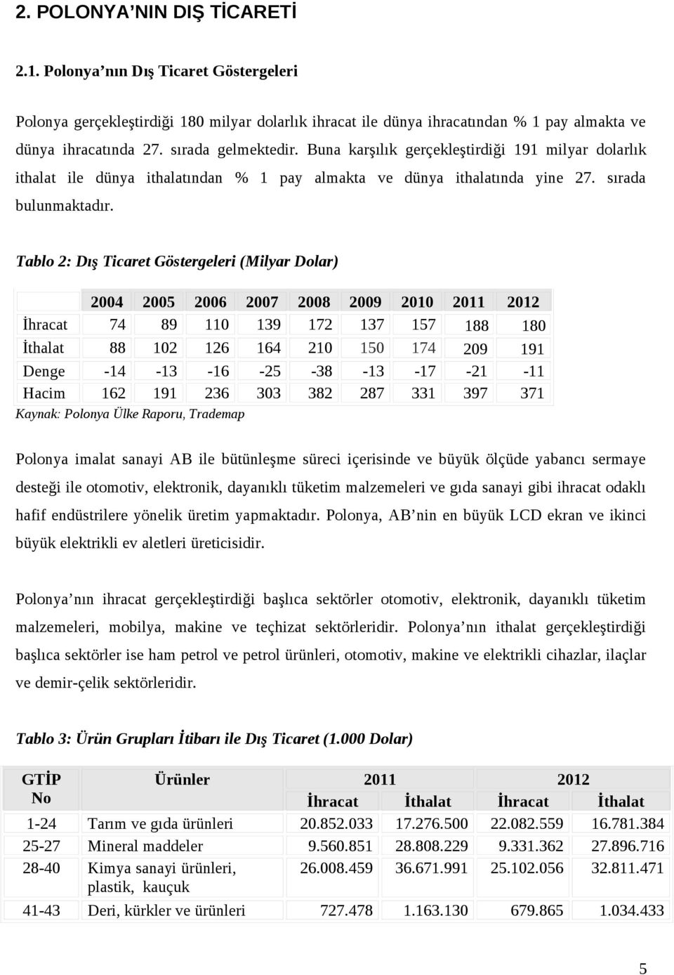 Tablo 2: Dış Ticaret Göstergeleri (Milyar Dolar) 2004 2005 2006 2007 2008 2009 2010 2011 2012 İhracat 74 89 110 139 172 137 157 188 180 İthalat 88 102 126 164 210 150 174 209 191 Denge -14-13 -16-25