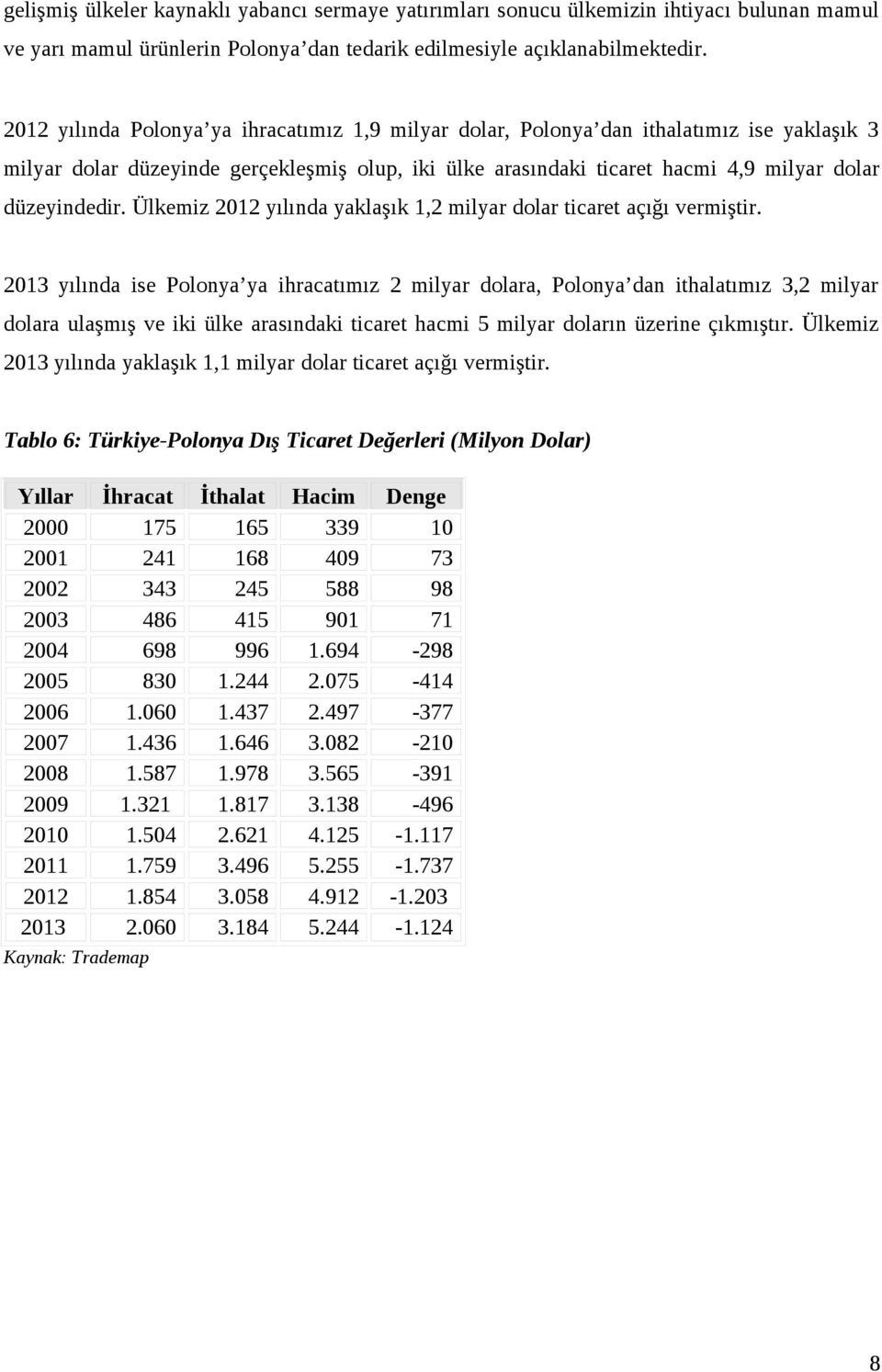 Ülkemiz 2012 yılında yaklaşık 1,2 milyar dolar ticaret açığı vermiştir.