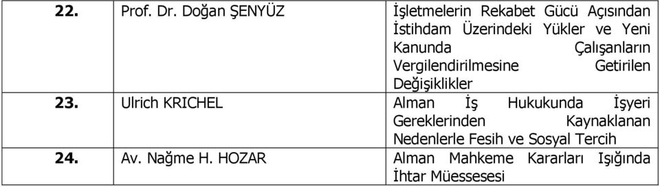 Kanunda Çalışanların Vergilendirilmesine Getirilen Değişiklikler 23.