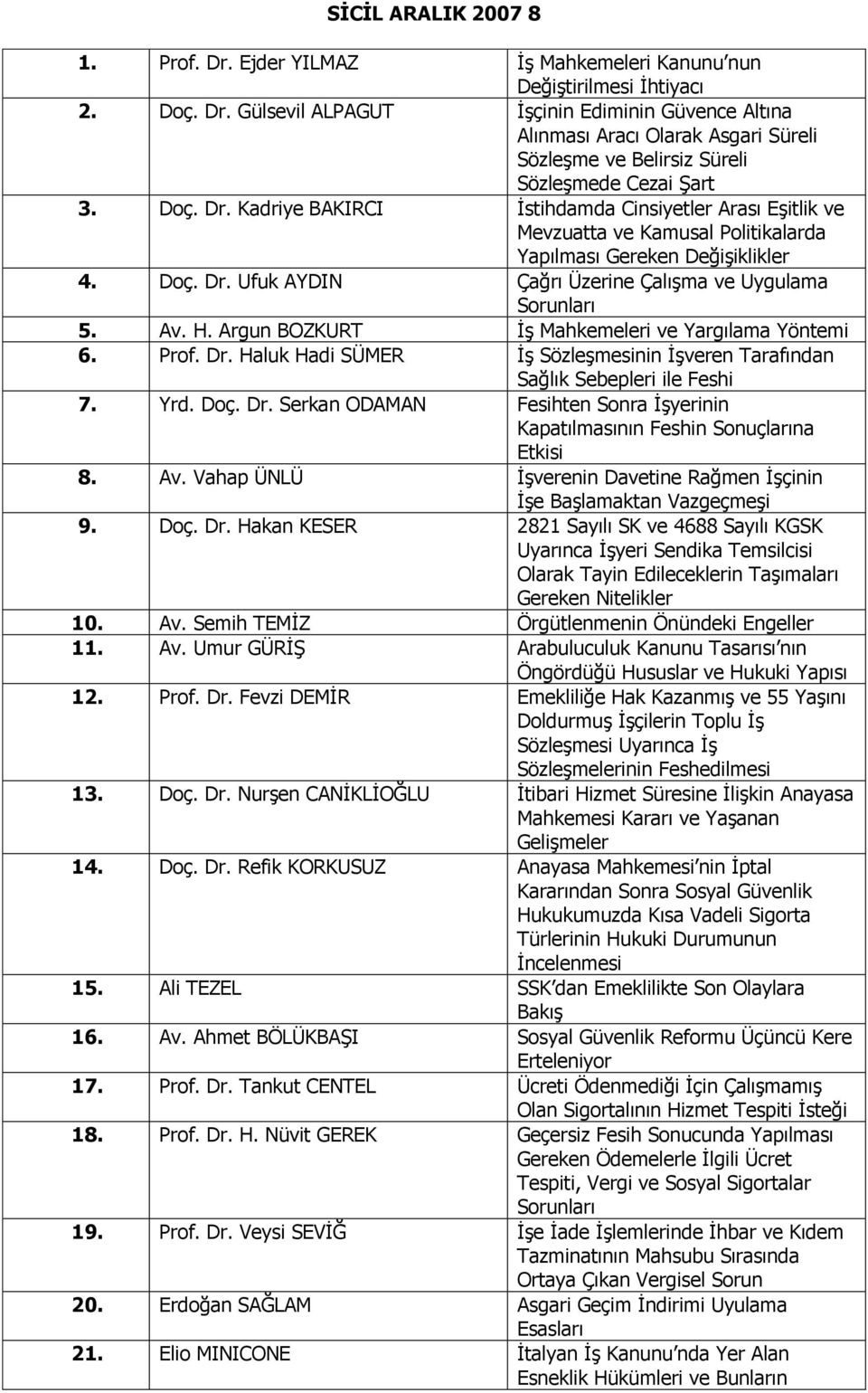 Av. H. Argun BOZKURT İş Mahkemeleri ve Yargılama Yöntemi 6. Prof. Dr. Haluk Hadi SÜMER İş Sözleşmesinin İşveren Tarafından Sağlık Sebepleri ile Feshi 7. Yrd. Doç. Dr. Serkan ODAMAN Fesihten Sonra İşyerinin Kapatılmasının Feshin Sonuçlarına Etkisi 8.