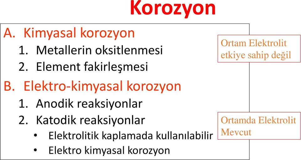 Anodik reaksiyonlar 2.