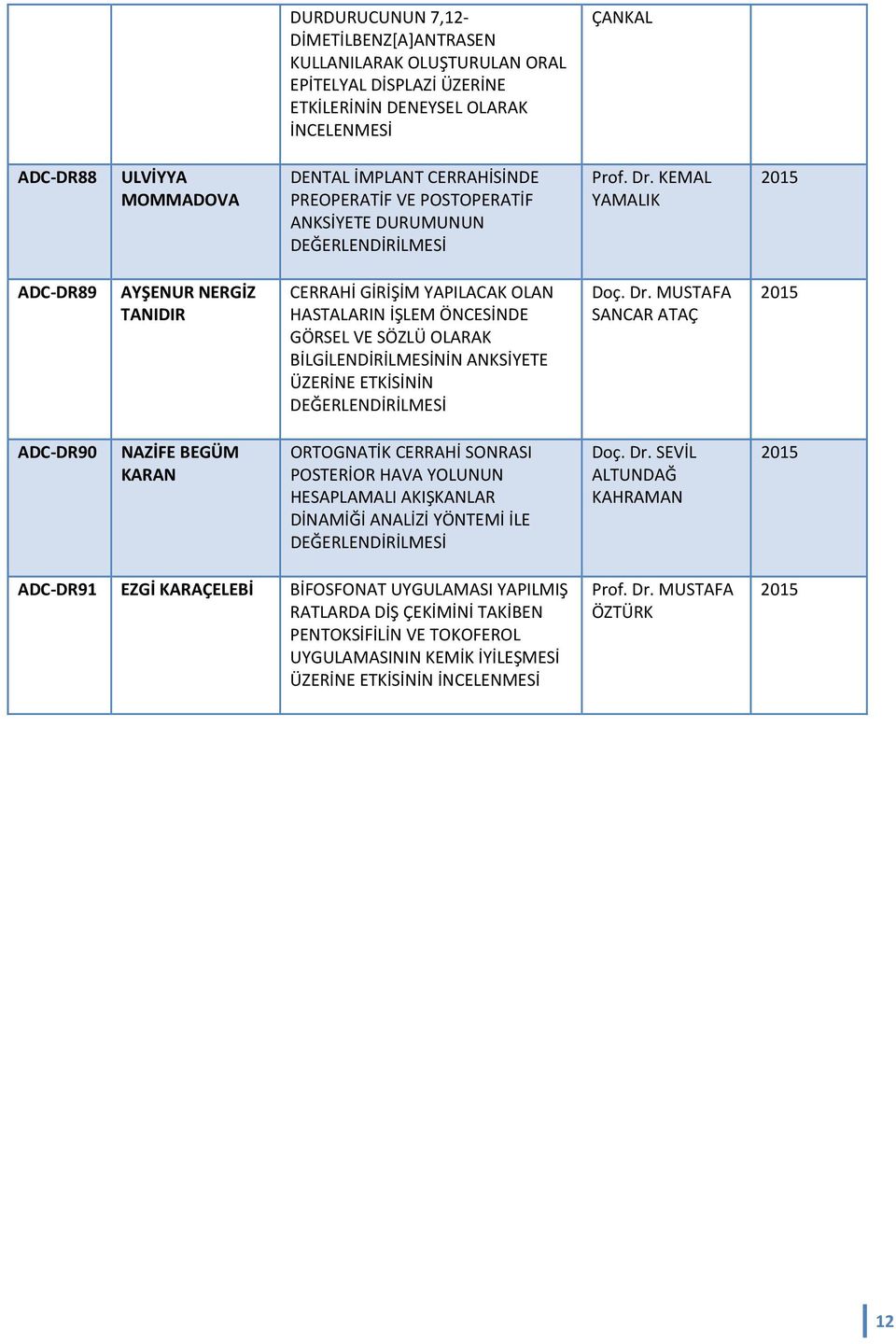 KEMAL YAMALIK 2015 ADC-DR89 AYŞENUR NERGİZ TANIDIR CERRAHİ GİRİŞİM YAPILACAK OLAN HASTALARIN İŞLEM ÖNCESİNDE GÖRSEL VE SÖZLÜ OLARAK BİLGİLENDİRİLMESİNİN ANKSİYETE ÜZERİNE ETKİSİNİN DEĞERLENDİRİLMESİ