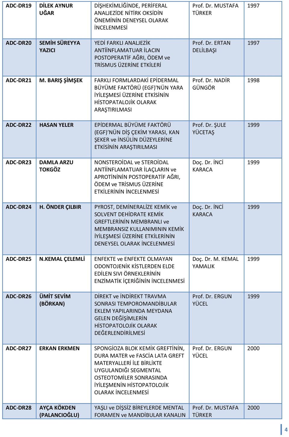 BARIŞ ŞİMŞEK FARKLI FORMLARDAKİ EPİDERMAL BÜYÜME FAKTÖRÜ (EGF)'NÜN YARA İYİLEŞMESİ ÜZERİNE ETKİSİNİN HİSTOPATALOJİK OLARAK ARAŞTIRILMASI Prof. Dr.