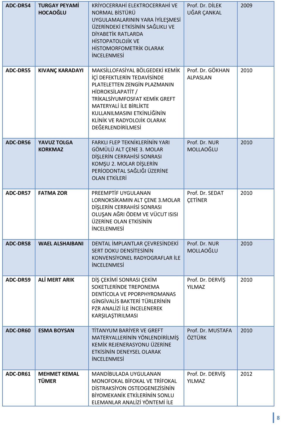 DİLEK UĞAR ÇANKAL 2009 ADC-DR55 KIVANÇ KARADAYI MAKSİLLOFASİYAL BÖLGEDEKİ KEMİK İÇİ DEFEKTLERİN TEDAVİSİNDE PLATELETTEN ZENGİN PLAZMANIN HİDROKSİLAPATİT / TRİKALSİYUMFOSFAT KEMİK GREFT MATERYALİ İLE