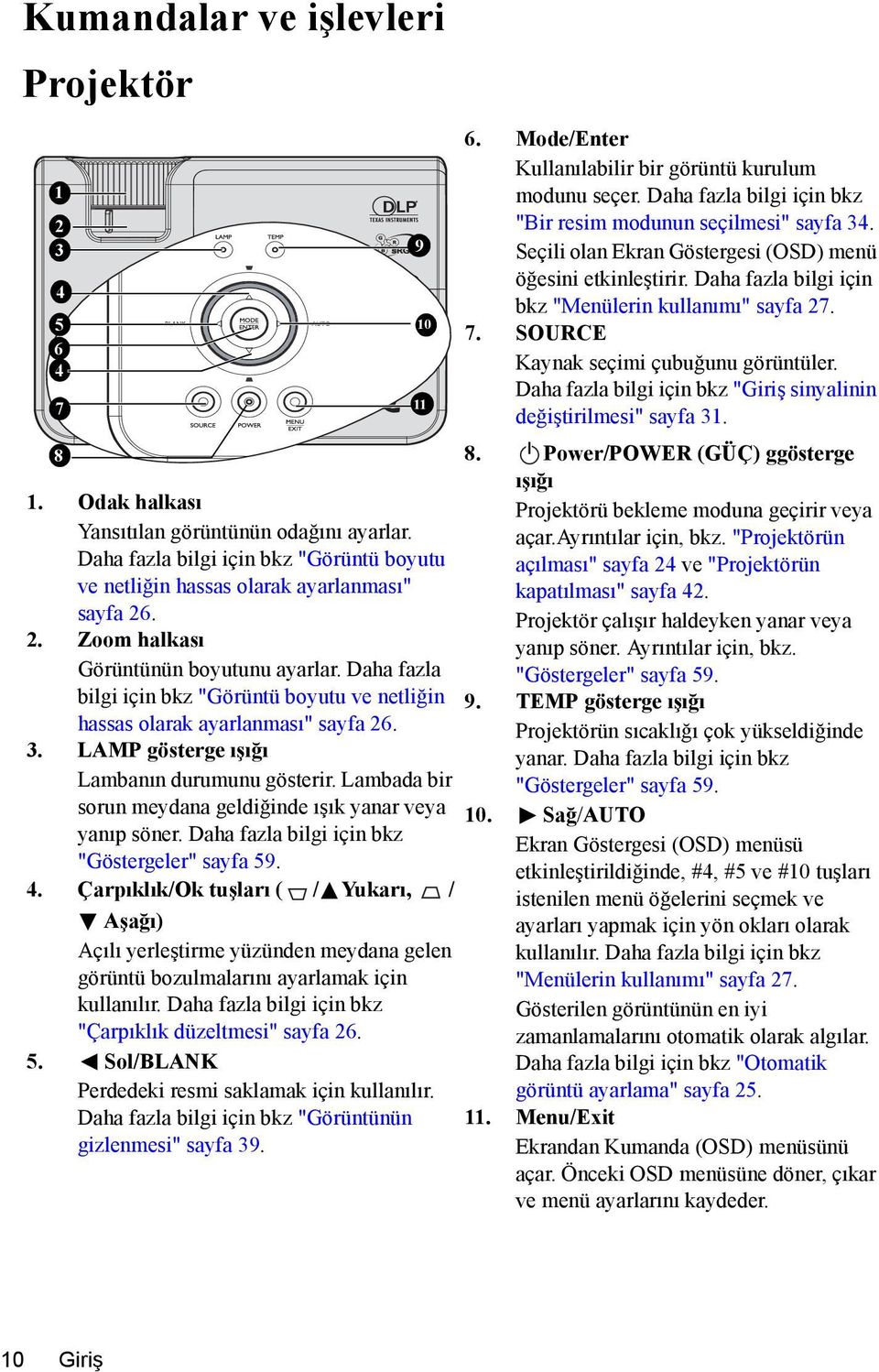 Daha fazla bilgi için bkz "Giriş sinyalinin 7 11 değiştirilmesi" sayfa 31. 8 8. II Power/POWER (GÜÇ) ggösterge ışığı 1. Odak halkası Yansıtılan görüntünün odağını ayarlar.