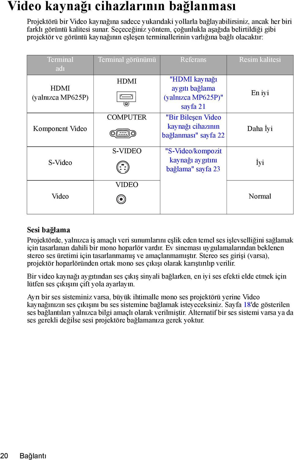 Terminal görünümü Referans Resim kalitesi HDMI COMPUTER "HDMI kaynağı aygıtı bağlama (yalnızca MP625P)" sayfa 21 "Bir Bileşen Video kaynağı cihazının bağlanması" sayfa 22 En iyi Daha İyi S-Video