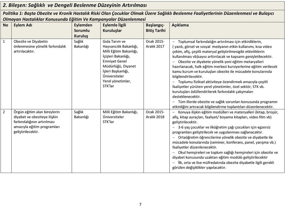 2 Örgün eğitim alan bireylerin diyabet ve obeziteye ilişkin farkındalığının artırılması amacıyla eğitim programları geliştirilecektir.