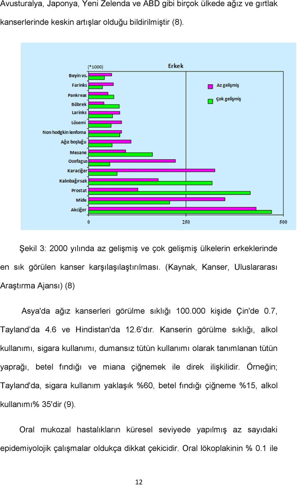 (Kaynak, Kanser, Uluslararası Araştırma Ajansı) (8) Asya'da ağız kanserleri görülme sıklığı 100.000 kişide Çin'de 0.7, Tayland da 4.6 ve Hindistan'da 12.6 dır.