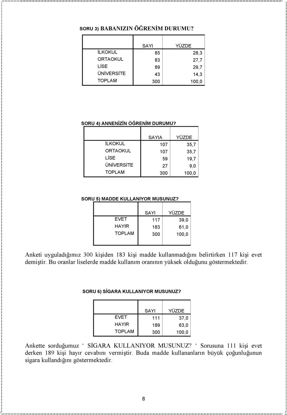 EVET 117 39,0 HAYIR 183 61,0 Anketi uyguladığımız 300 kişiden 183 kişi madde kullanmadığını belirtirken 117 kişi evet demiştir.