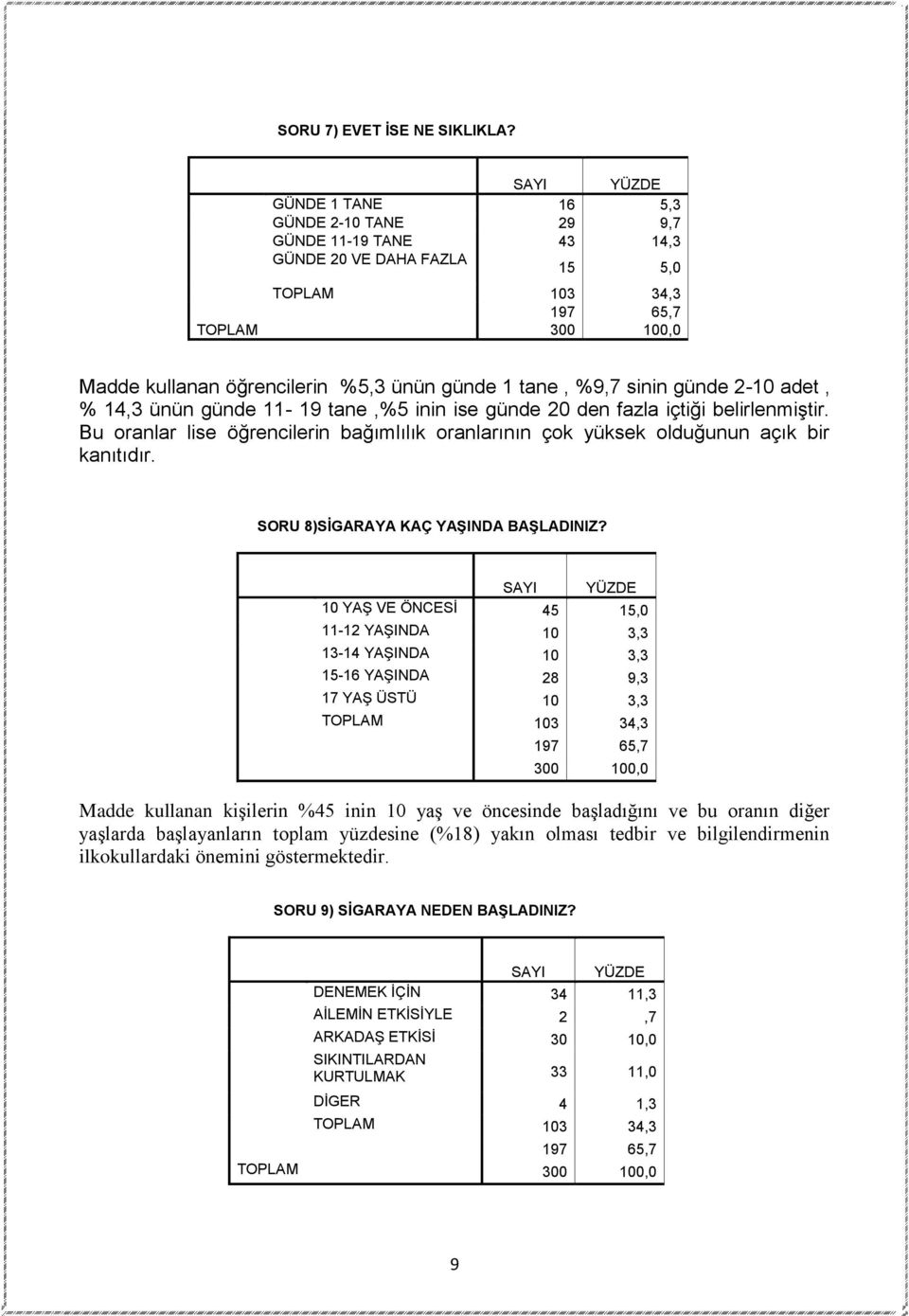 adet, % 14,3 ünün günde 11-19 tane,%5 inin ise günde 20 den fazla içtiği belirlenmiştir. Bu oranlar lise öğrencilerin bağımlılık oranlarının çok yüksek olduğunun açık bir kanıtıdır.