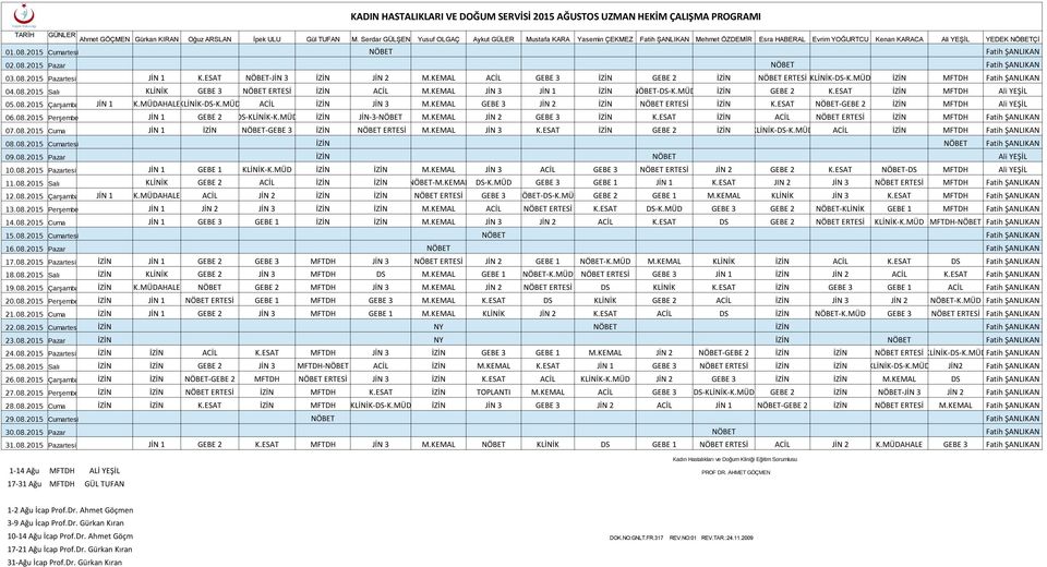 08.2015 Pazartesi JİN 1 K.ESAT -JİN 3 İZİN JİN 2 M.KEMAL ACİL GEBE 3 İZİN GEBE 2 İZİN ERTESİ KLİNİK-DS-K.MÜD İZİN MFTDH Fatih ŞANLIKAN 04.08.2015 Salı KLİNİK GEBE 3 ERTESİ İZİN ACİL M.