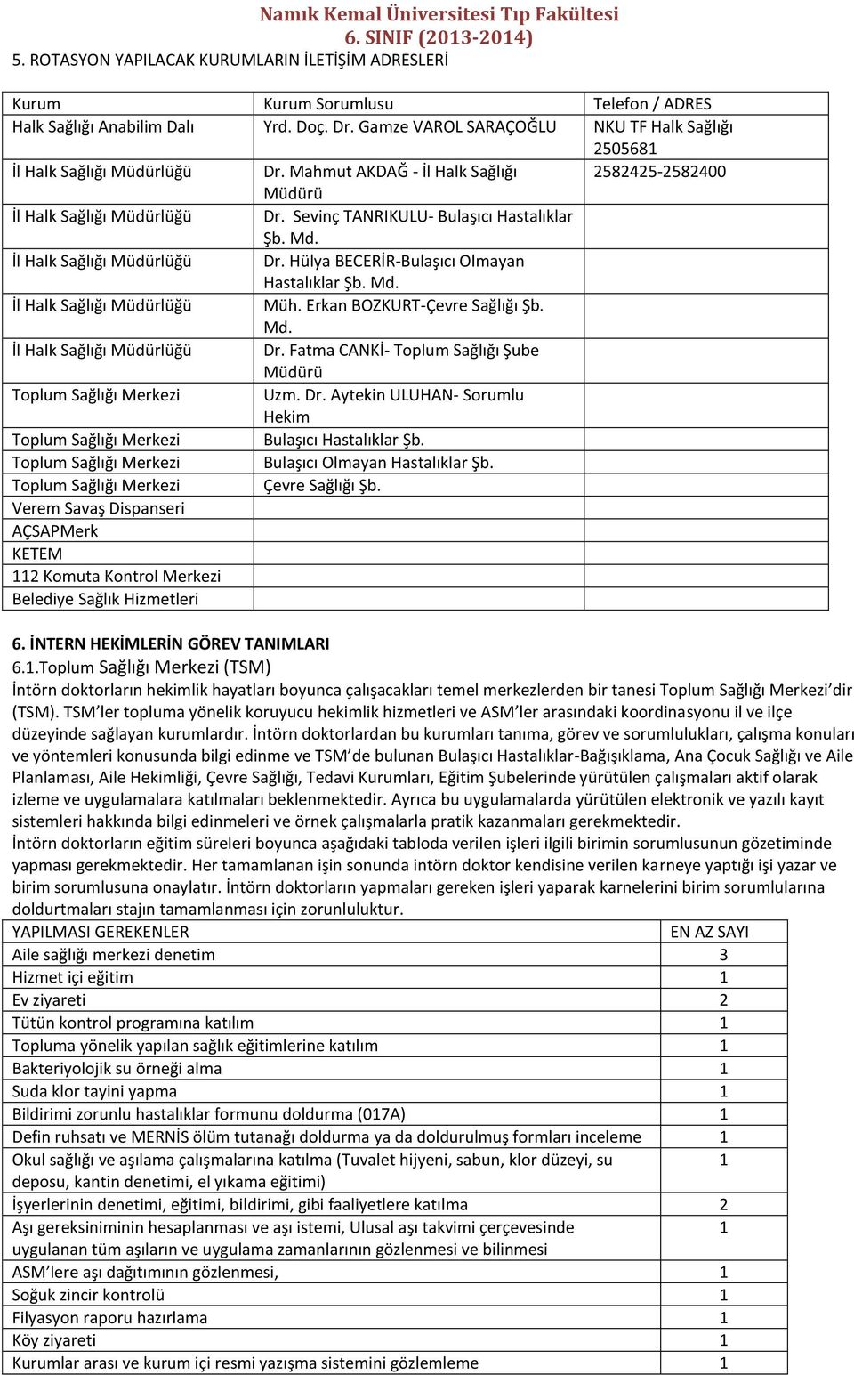 Sevinç TANRIKULU- Bulaşıcı Hastalıklar Şb. Md. İl Halk Sağlığı Müdürlüğü Dr. Hülya BECERİR-Bulaşıcı Olmayan Hastalıklar Şb. Md. İl Halk Sağlığı Müdürlüğü Müh. Erkan BOZKURT-Çevre Sağlığı Şb. Md. İl Halk Sağlığı Müdürlüğü Dr. Fatma CANKİ- Toplum Sağlığı Şube Müdürü Toplum Sağlığı Merkezi Uzm.