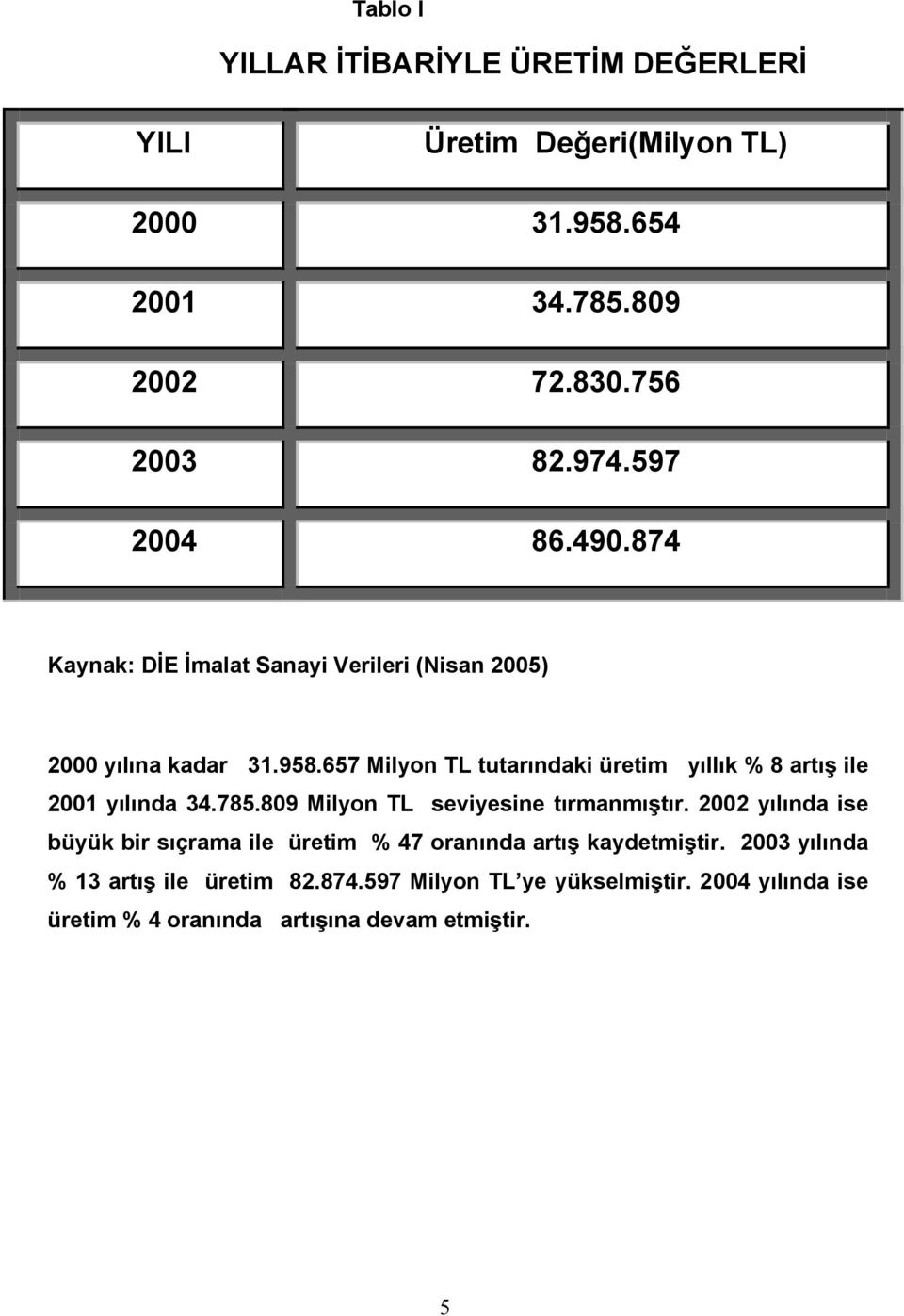 657 Milyon TL tutarındaki üretim yıllık % 8 artış ile 2001 yılında 34.785.809 Milyon TL seviyesine tırmanmıştır.