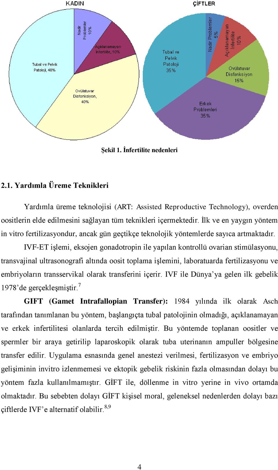 IVF-ET işlemi, eksojen gonadotropin ile yapılan kontrollü ovarian stimülasyonu, transvajinal ultrasonografi altında oosit toplama işlemini, laboratuarda fertilizasyonu ve embriyoların transservikal