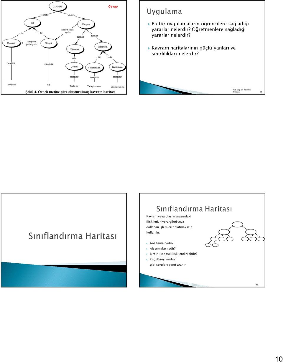 Yasemin Gülbahar 38 Kavram veya olaylar arasındaki ilişkileri, hiyerarşileri veya dallanan işlemleri anlatmak