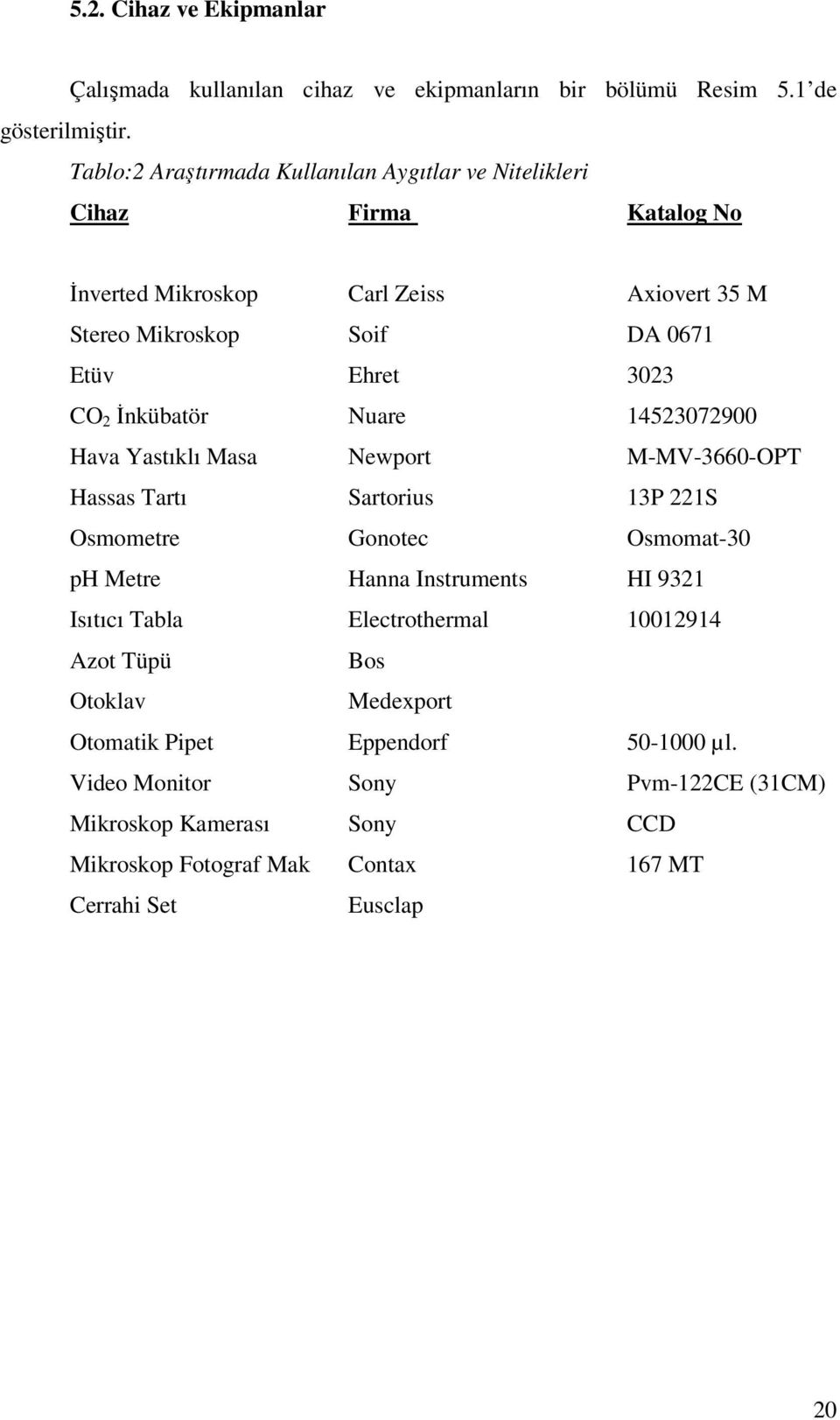 CO 2 İnkübatör Nuare 14523072900 Hava Yastıklı Masa Newport M-MV-3660-OPT Hassas Tartı Sartorius 13P 221S Osmometre Gonotec Osmomat-30 ph Metre Hanna Instruments HI