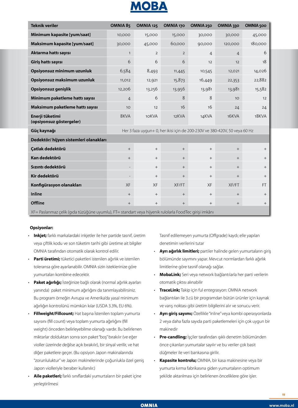 Opsiyonsuz genişlik 12,206 13,256 13,956 13,981 13,981 15,582 Minimum paketleme hattı sayısı 4 6 8 8 10 12 Maksimum paketleme hattı sayısı 10 12 16 16 24 24 Enerji tüketimi (opsiyonsuz göstergeler)