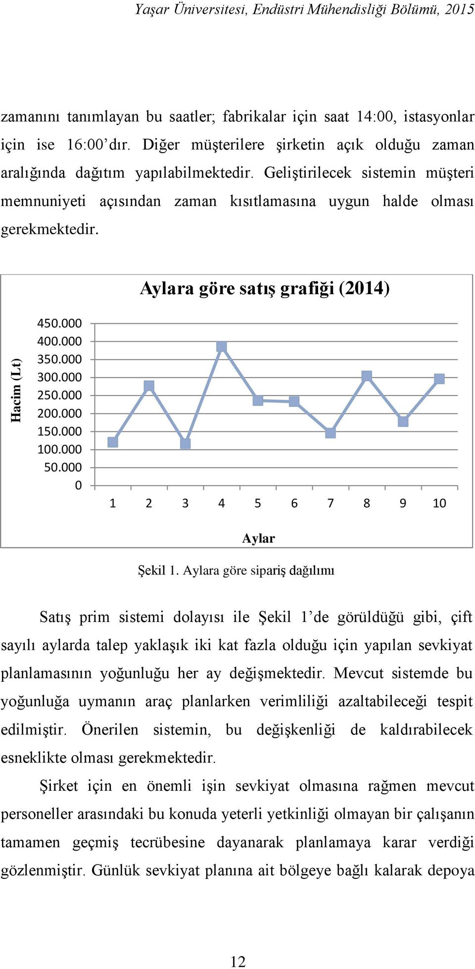 000 150.000 100.000 50.000 0 1 2 3 4 5 6 7 8 9 10 Aylar Şekil 1.